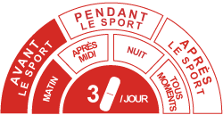 EA Fit Tribulus posologie