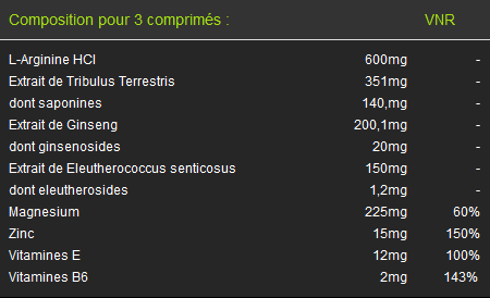 EA Fit Tribulus Composition