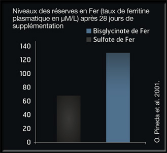 nhco-nutrition-fer-amino-chelate-84-gelules-avantage-complement-alimentaire-minceur-hyperpara