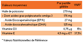Biane Enfant - Omega 3, Vit D et E - Goût Orange Citron - 27 Pastilles Gélifiées