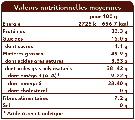 Filorga anti-âge chez hyperpara à petits prix !